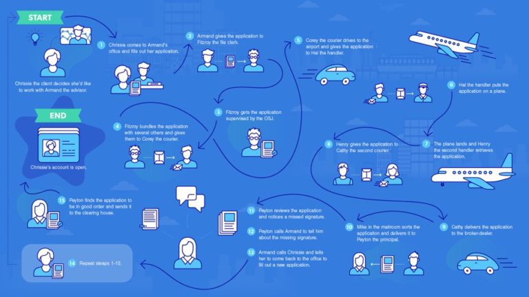 Client Onboarding in Wealth Management | Docupace